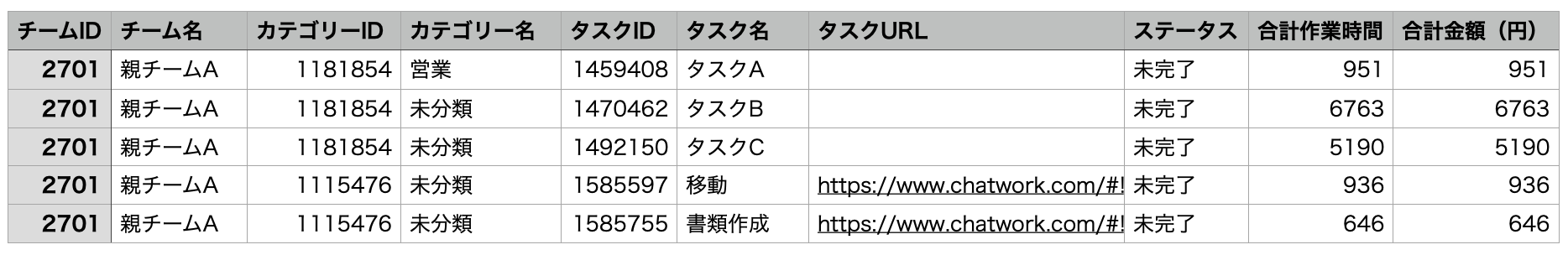 タスク単位のCSV