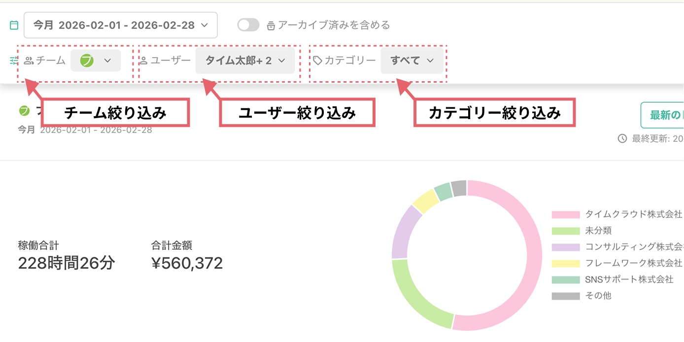 表示条件を絞り込む
