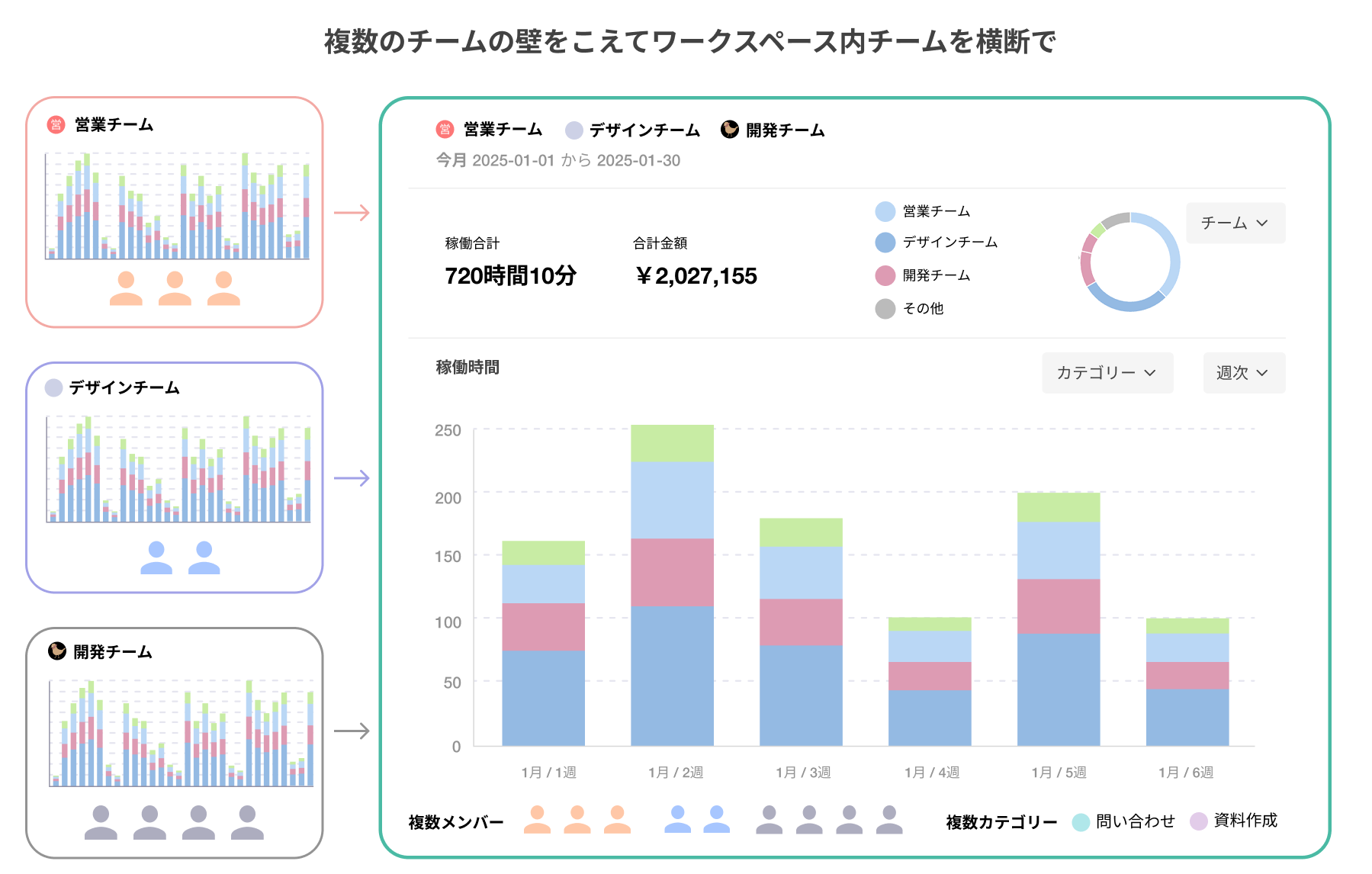 チーム横断レポートの概要