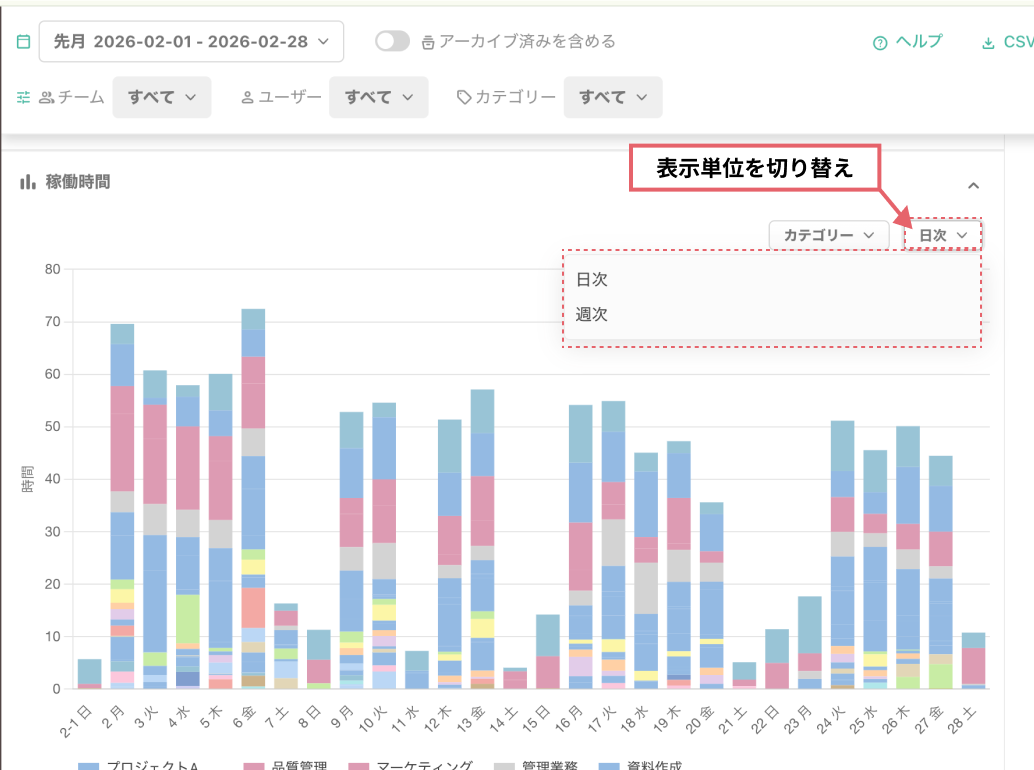 表示単位の切り替え