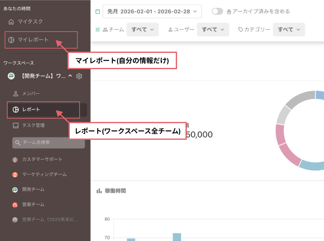 レポートを表示する