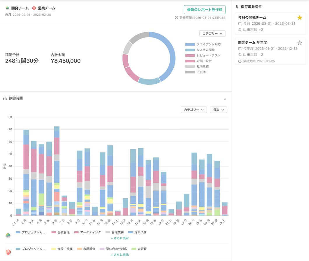 稼働時間グラフ