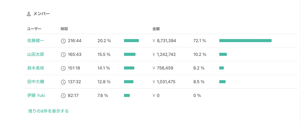 メンバーセクション